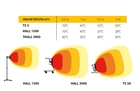 MASTER - Porovnání teploty infra topidel